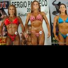 NPC Europa Show of Champions 2015 - #1